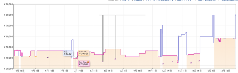 WD Black SN7100 4TB Amazon Price