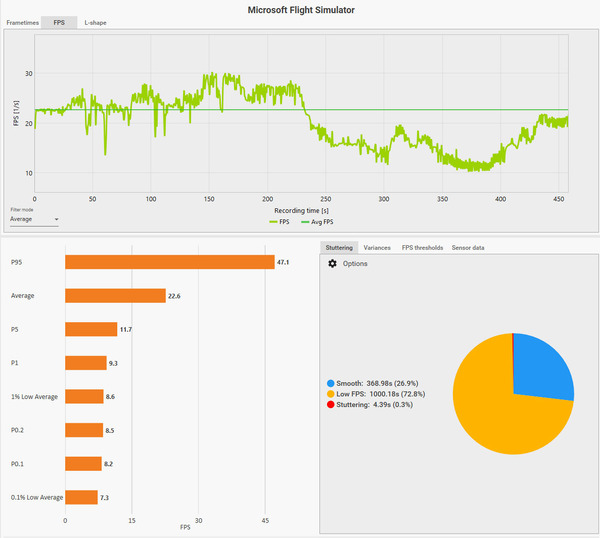 MSFS2020_202401_52CFX_ITM_TripleDisp