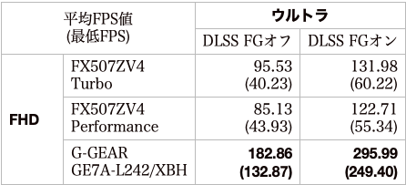 CoreUltraSeries3Release_X9_388H_Compared