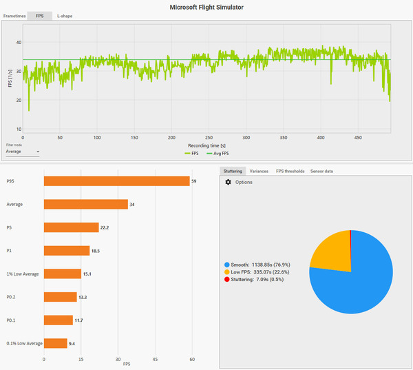 MSFS2020_202401_59CFX_NY_TripleDisp_HIGH