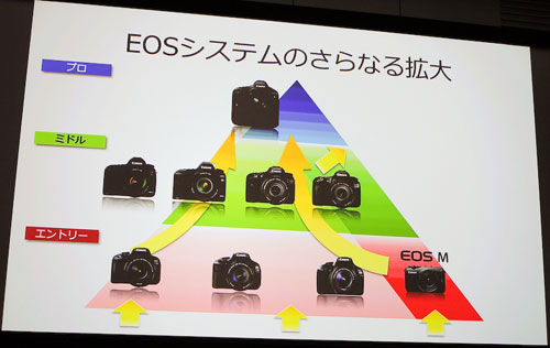 EOSM20120730