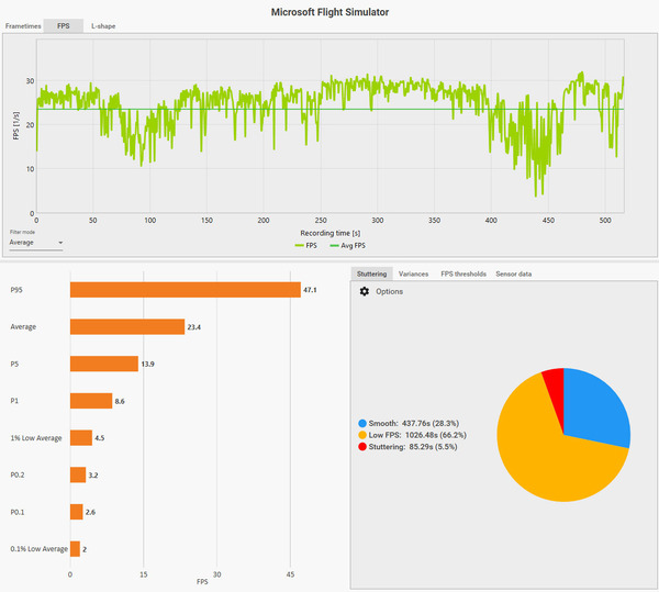 MSFS2020_202401_57CFX_NY_TripleDisp