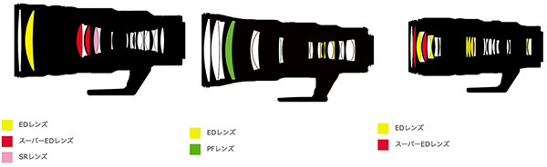 Z445VRS10LensDiagramCompared