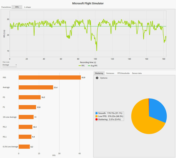 MSFS2020_202401_55CFX_NY_AI_TripleDisp