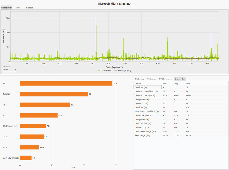 MSFS2020_202402_47CFX_ITM2YAO_SamScene3DAddon_Sensor