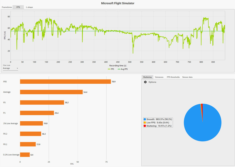 MSFS2020_202403_15CFX_YAO2IKOMA2ITM_OSAKAWOW_ULTRA_208B