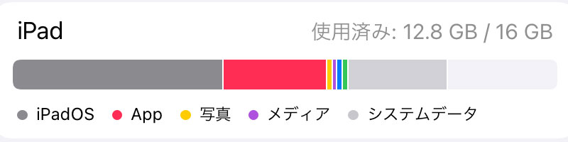 iPad2025A16_24