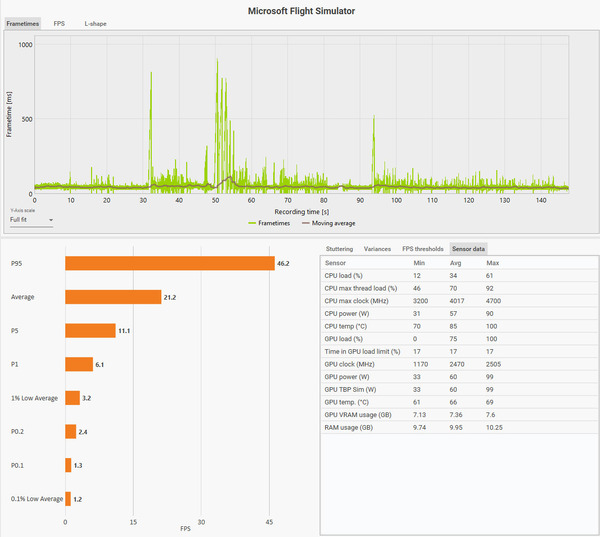 MSFS2020_202401_62CFX_TOKYO_TripleDisp_Sensor