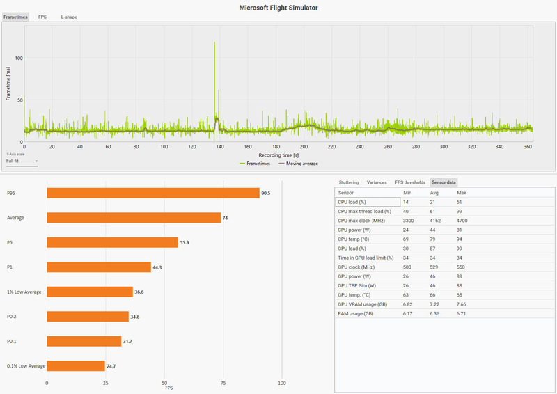 MSFS2020_202402_156CFX_RJOOapp_OsakaWowHIGH_Sensor
