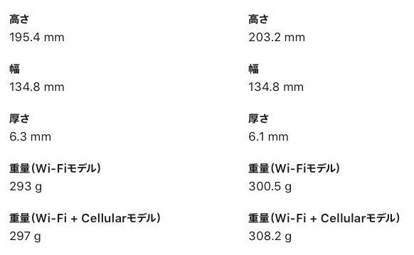 AppleEvent202109iPadmini2