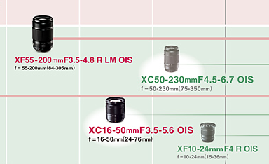 FUJIFILM_LensRoadmap20130723