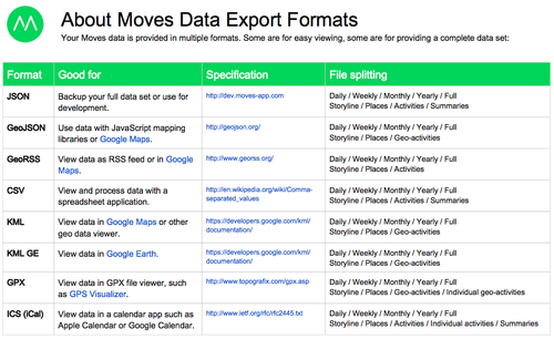Moves_ExportFunc15Format