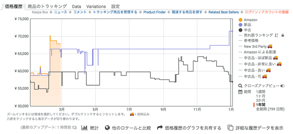 Tamon100-400PriceFluctuation