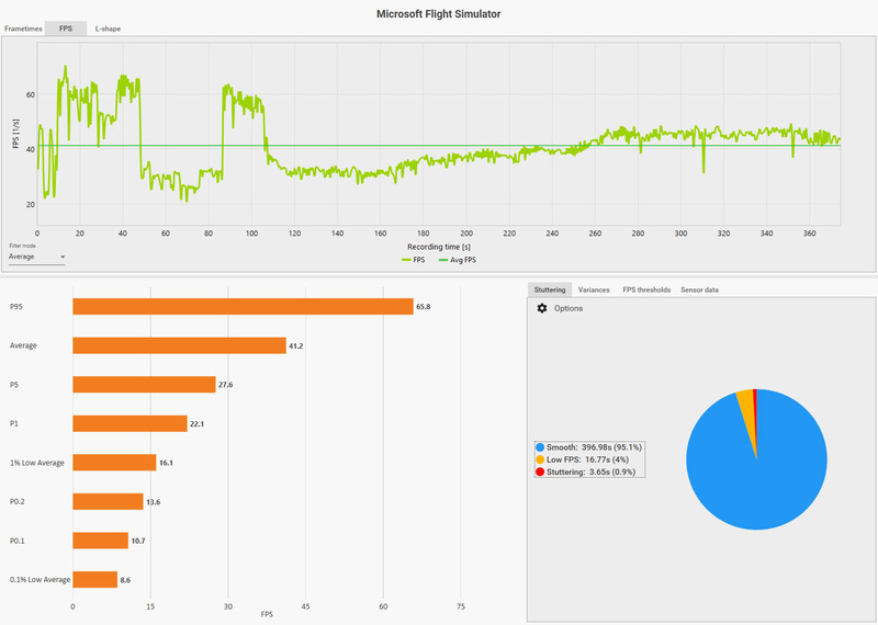 MSFS2020_202403_18CFX_iPadDualRJOOAppULTRA