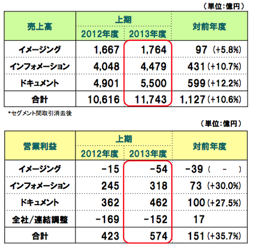 FUJIFILM2013Q2A