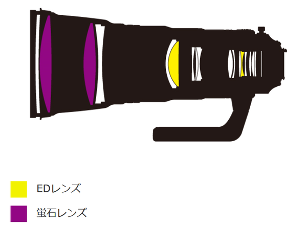 LensStructure_AFS428FL