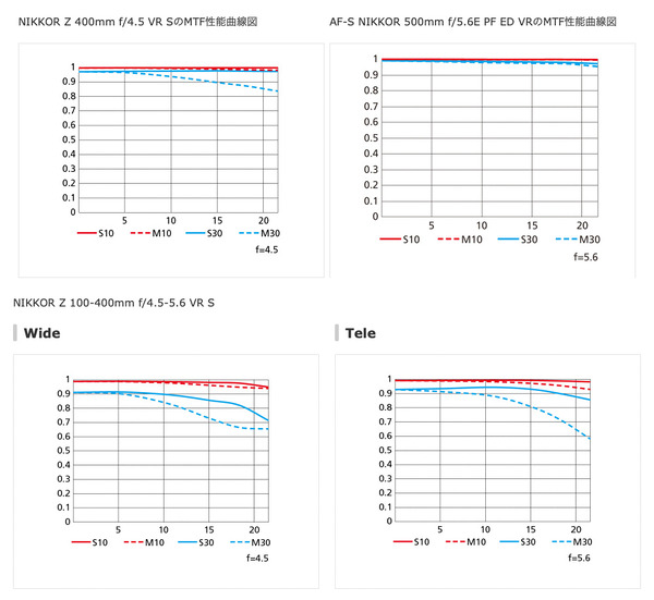 Z445VRS09MTFcompared