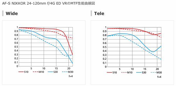 AFS24-120f4G_4A_MTF_24-120G