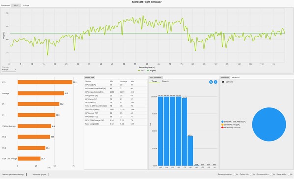 TUFG_F15_MSFS_WQHD_NY_Performance_ULTRA_FG