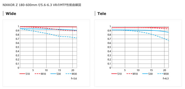 Z180-600Release4MTF
