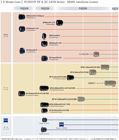 XFLensRoadmap20140106