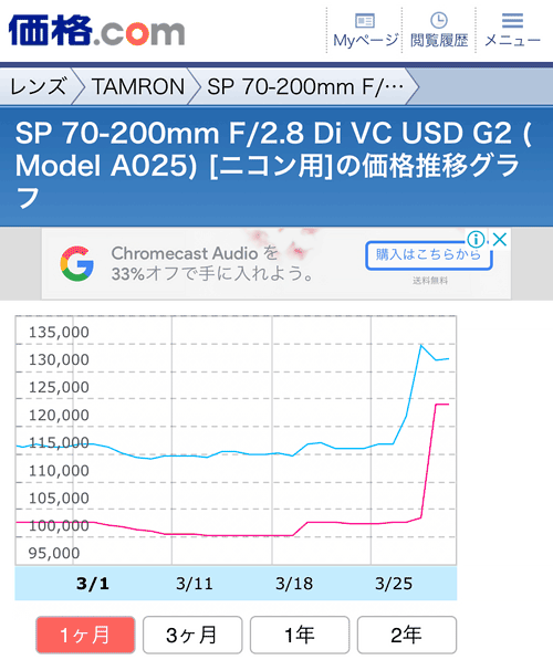 Tamron70200F28G2_notBuy20190330B