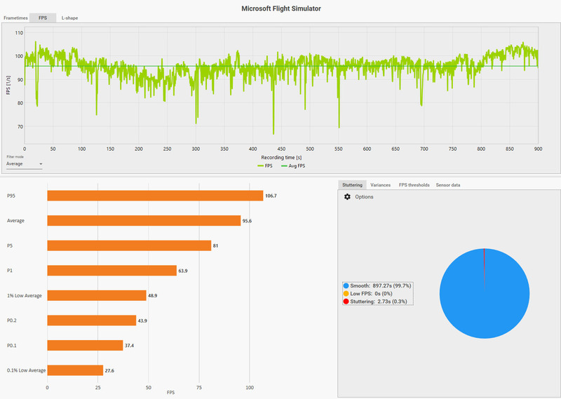 MSFS2020_202402_223CFX_RJFT2RJFK_mountaions