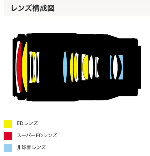 Z70-180Release3Lens