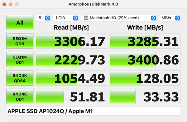 M2MaxMacBookPro49AmorphousDiskMark_M1Air