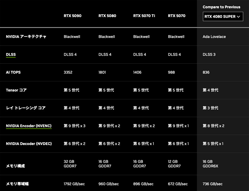 GeForceRTX5000Release1