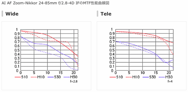 AFS24-120f4G_4C_MTF_24-85D