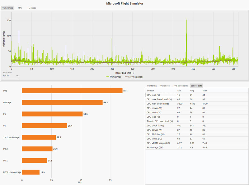 MSFS2020_202402_43CFX_ITM2YAO_ShigeAddon_Sensor
