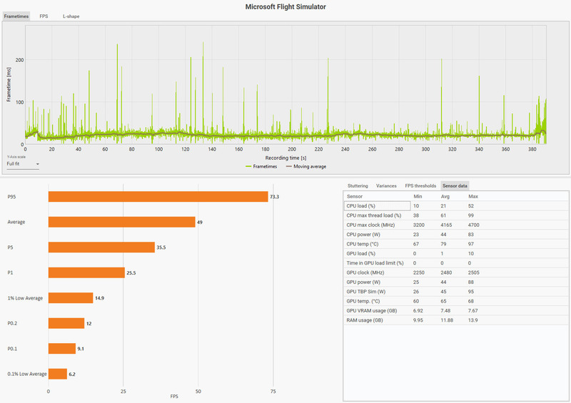 MSFS2020_202402_152CFX_RJOOapp_OsakaWow_Sensor