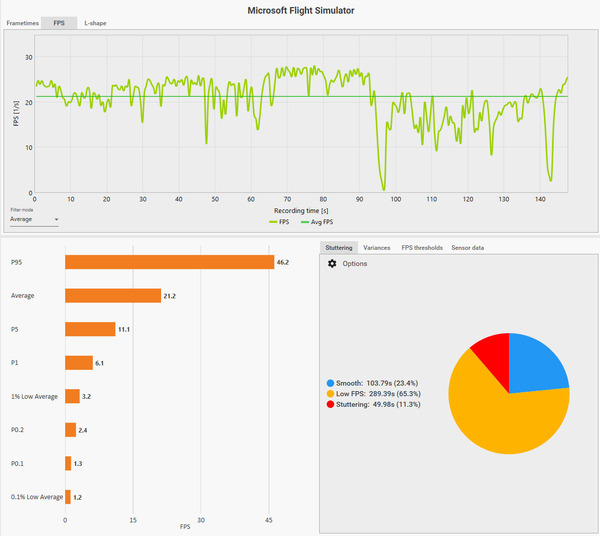 MSFS2020_202401_61CFX_TOKYO_TripleDisp