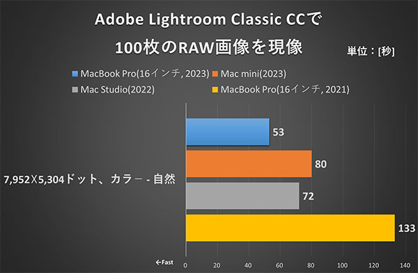 M2MaxMacBookPro16B