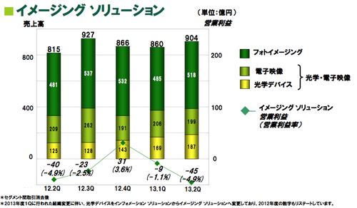 FUJIFILM2013Q2B