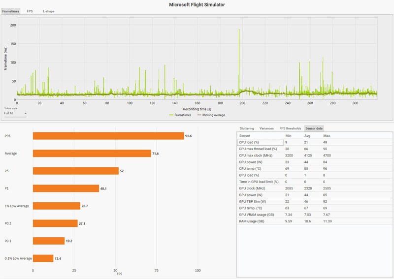 MSFS2020_202402_111CFX_RJOOApp_ShigeAddon_Sensor