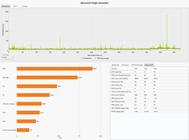 MSFS2020_202402_41CFX_ITM2YAO_withoutAddon_Sensor