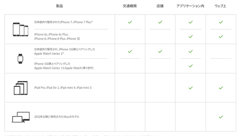 iOS10_1G