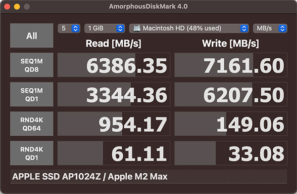 M2MaxMacBookPro50AmorphousDiskMark_M2Pro