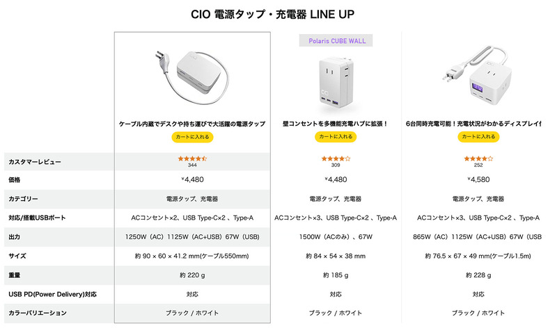 CIO_PolarisCUBE_Built_in_CABLE1