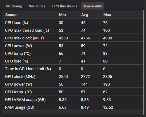MSFS_202406_22CFX_EDDS2MercedesArena_Ultra_LowFlight_Sensor