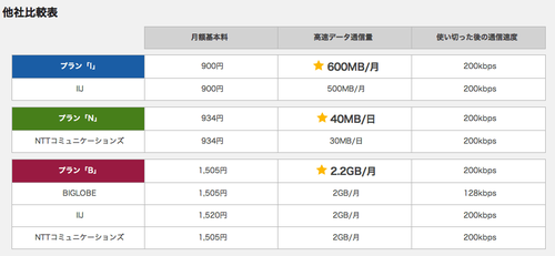 b-mobile_XSIM_Release20140124