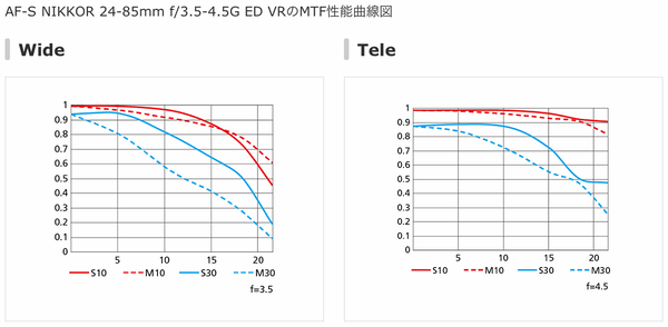 AFS24-120f4G_4B_MTF_24-85G