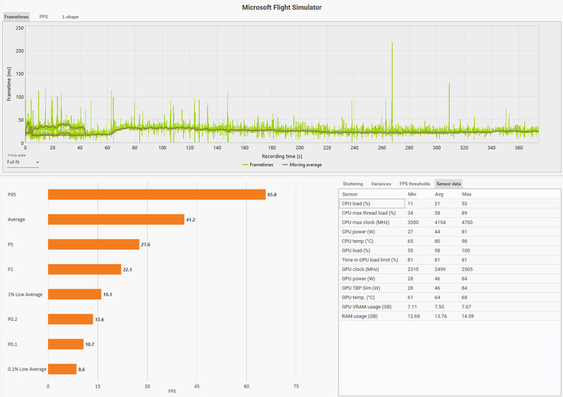 MSFS2020_202403_19CFX_iPadDualRJOOAppULTRA_Sensor