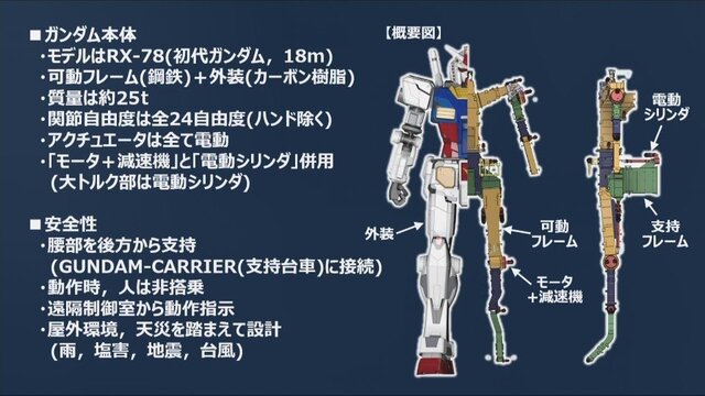 動く実物大ガンダム