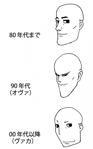 アニメ 同人 まとめ