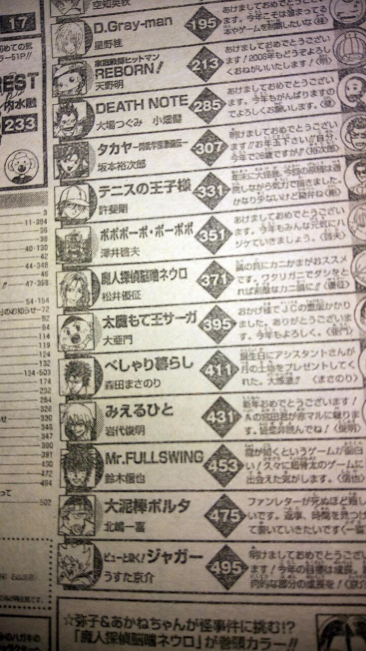 D Gray Manの連載が始まった時ってガチの天才が来たと思ったよな 同人速報