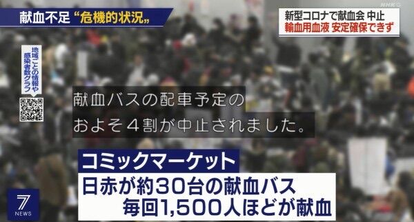 コミケなど大規模イベントがなくなり献血不足が話題に 宇崎ちゃんの時のようにポスター作ってオタクから血を抜けば 献血ボイコットとか言ってたフェミはどう思う 同人速報 コミケなど大規模イベントがなくなり献血不足が話題に 宇崎ちゃんの時のようにポスター作ってオタクから血を抜けば 献血ボイコットとか言ってたフェミはどう思う 同人速報