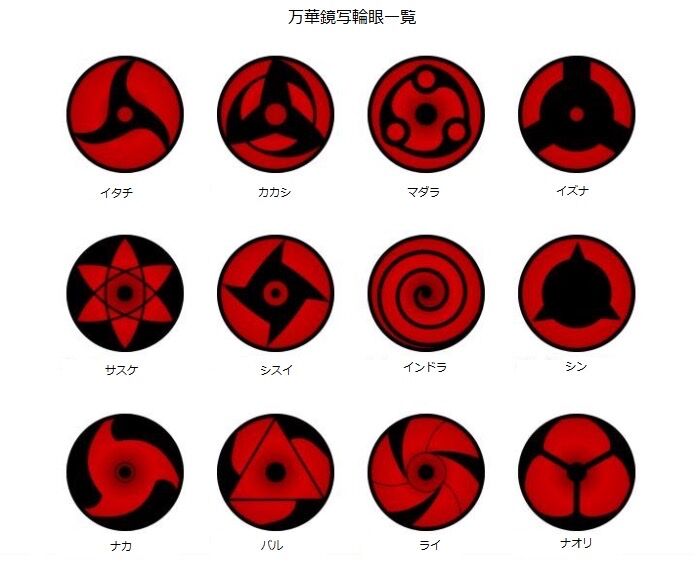 Naruto ナルトの人気投票 うちは一族強すぎて草 あと 封印パンツも発売決定 同人速報